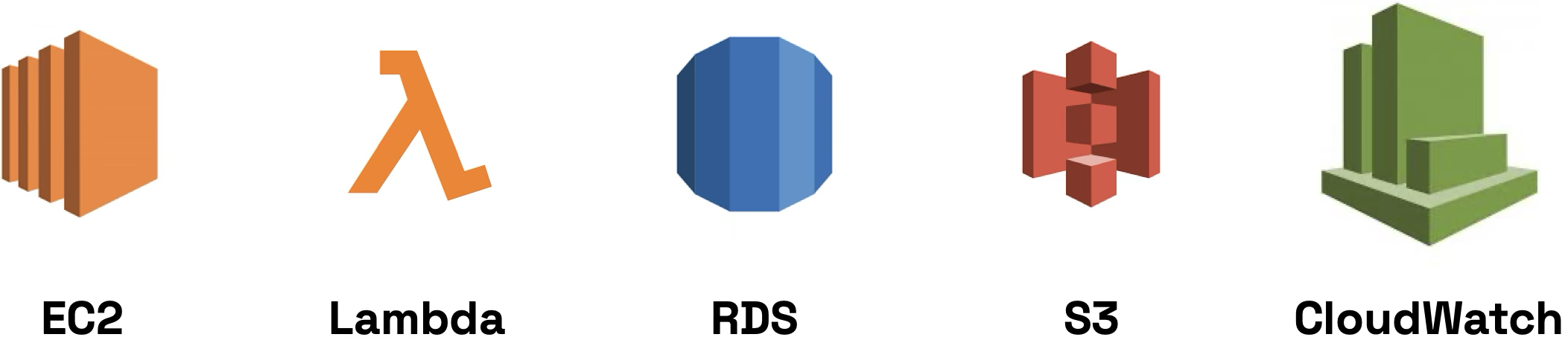 EC2